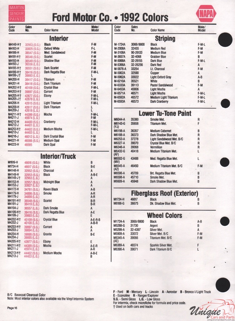 1992 Ford Paint Charts Sherwin-Williams 8